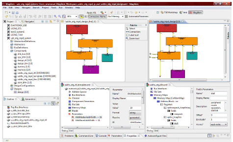 IP-XACT based design in Magillem