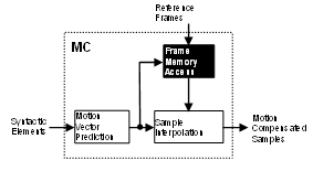 Motion Compensator schematic