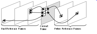 Multiple Reference Frames
