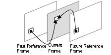 Example of a bi-predicted macroblock