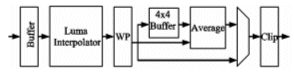 Luma Datapath