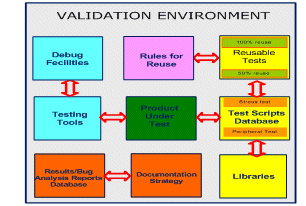 what is the difference between reality orientation and validation approach